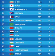 Check spelling or type a new query. æµ·å¤–ã®åå¿œ æ—¥æœ¬ã®å¤§èºé€²ã  æ—¥æœ¬ä»£è¡¨ Fifaãƒ©ãƒ³ã‚­ãƒ³ã‚°ã§23ã‹å›½æŠœãã®27ä½ã« ãƒ•ãƒƒãƒˆãƒœãƒ¼ãƒ«ã®ä»Šã‚'çŸ¥ã‚‹ ã‚µãƒƒã‚«ãƒ¼ã¾ã¨ã‚é€Ÿå ±
