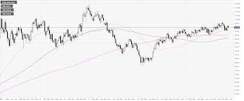 Us Dollar Index Technical Analysis Dxy Ends The Week At