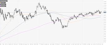 us dollar index technical analysis dxy ends the week at