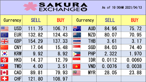 Maybe you would like to learn more about one of these? Sakura Exchange Osaka Dotonbori Publications Facebook