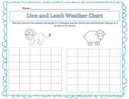 Lion Lamb Weather Chart