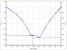 To clean showers and mildew. Hydrogen Peroxide Wikipedia