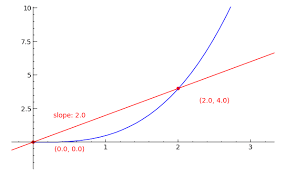نتیجه جستجوی لغت [tangent] در گوگل