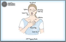 Maybe you would like to learn more about one of these? Does Eft Work For Anxiety Etuttor