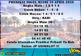 Pin Di Prediksi Togel Miami