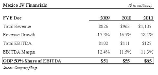 Ex991to1306297104 09052012 Htm