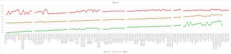 How Does Diablo Iis Difficulty Scaling Work Arqade
