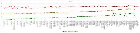 How Does Diablo Iis Difficulty Scaling Work Arqade