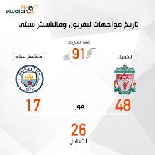 بات نادي مانشستر سيتي على بُعد فوز للحفاظ على لقبه بطلاً للدوري الإنجليزي الممتاز لكرة القدم، بعد فوزه الشاق على ضيفه ليستر سيتي بهدف نظيف، مساء الاثنين. Facebook