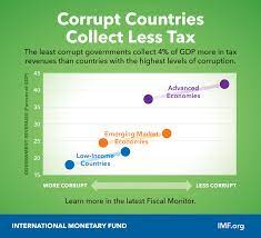 Tackling Corruption In Government