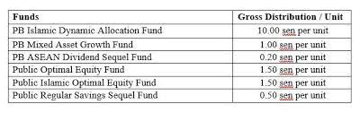 This month as we highlight. Public Mutual Declares Rm22m Distributions For 6 Funds The Star