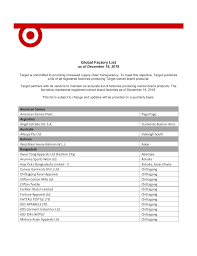 It is a guide of nittan vietnam co., ltd. Target Global Factory List Q4 2018