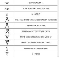 Ravelry Estherkates Charts And Symbols Crochet