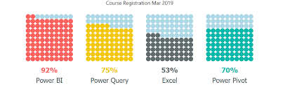 power bi waffle chart contd article blog