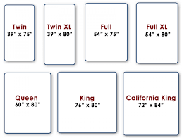 Standard Mattress Sizes In The Us Are Often Measured In