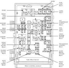 Hi tizzy, could you send me a 2002 dodge caravan wiring diagram headlights. 2002 Dodge Grand Caravan Sport Fuse Box Wiring Diagram Girl Engine Girl Engine Ristruttura4 0 It