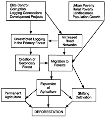 The Philippines Sustainable Agriculture And The Environment In The Humid Tropics The National Academies Press