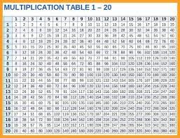 Multiplication table 1 to 20 printable. 3 Times Table Chart To 100