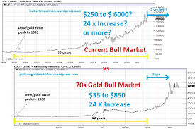 70s Gold Chart Picturegoldandsilver