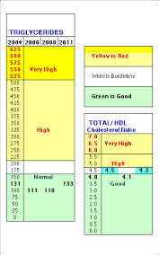 46 Accurate Non Fasting Cholesterol Levels Chart