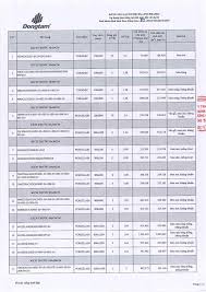 Bảng giá gạch Đồng Tâm mới nhất 2025- Báo giá gạch Đồng Tâm