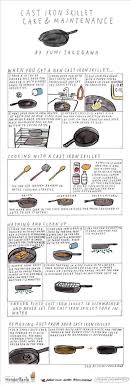 27 Diagrams That Make Cooking So Much Easier Cast Iron Cleaning Cast Iron Recipes Cast Iron Skillet