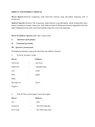 Kembali dalam bentuk yang lain. Direct And Indirect Speech Grammatical Tense Verb