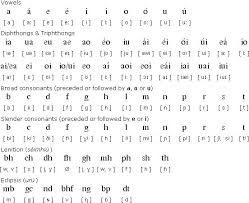 It was written by byrhtferð. Irish Gaelic Name For Ireland 4 Letters Hno At