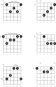 This will force your brain to remember where those fingers go each time, while the four beats off give you a chance to think. G Major Seventh Guitar Chord Diagrams
