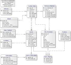 football clubs data model football club data club color