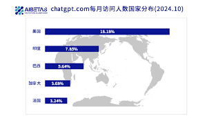 周活用户超2.5亿，营收超37亿美元，ChatGPT发布两周年，OpenAI都 ...