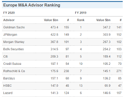 In finance, league tables are used for investment research or as. Us Emea League Tables Wall Street Oasis