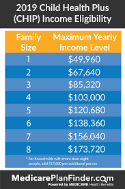 California children's health insurance program. Everything You Need To Know About Nys Medicaid