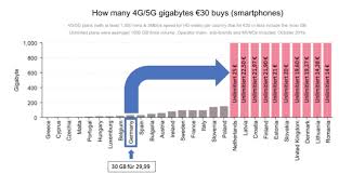 Diese gibt es in den geschwindigkeiten 20, 200, 400 und 1.000 mbit/s und berücksichtigen keine flat ins deutsche festnetz. 4 Handytarife Ohne Drosselung Mit Endlosem Datenvolumen 2021