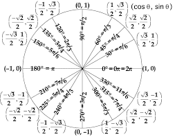 31 correct sin cos circle chart