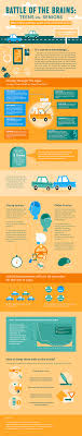 Are Teens Or Seniors Safer Drivers The Answer May Surprise You Infographic Health Infographic How To Be Likeable