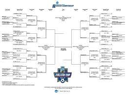 Jun 17, 2021 · olympic soccer teams are notoriously small, with only 18 players at a coach's disposal plus four alternates who travel to the host country but are not eligible to suit up unless someone. Watch The Full Quarterfinal Pk Shootout Between Florida State And Duke Ncaa Com