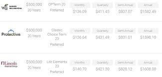 There are lots of options for young people. Truth About Affordable Life Insurance Over 50 2020 Guide Pinnaclequote