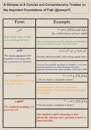 Scholars have differed on the question whether eating the flesh of camels breaks wudu or not. Fiqh Terminology Topics
