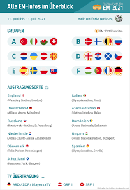 Das dritte achtelfinale der europameisterschaft steigt in budapest. Em 2021 Alles Zur Fussball Uefa Euro 2020 In 11 Landern