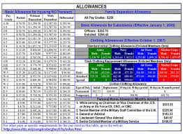 us military pay charts army air force navy marines