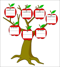 Family Tree Template Family Tree Templates For Mac
