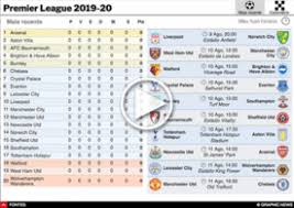 Geral em casa fora de casa ataque defesa goleador. Tabela Classificativa Da Premier League 2018