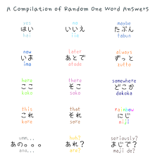 This is similar to the words 'anime' and 'manga' themselves. Japanese Language Phrases And Anime Phrases Photos Facebook