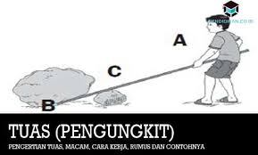 Sebagai contoh, tuas kelas pertama, menghasilkan keseimbangan pergerakan, berupaya meningkatkan kelajuan 1. Pengertian Tuas Macam Cara Kerja Rumus Dan Contohnya