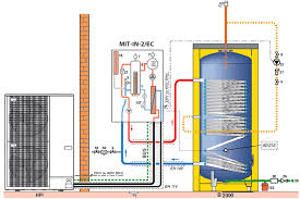 Maybe you would like to learn more about one of these? Pac Pour Production D Ecs Dans Les Collectivites Hpi C