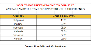 The main objective of ius 2017 is to measure and understand users' Ranked World S Most Internet Addicted Countries Based On Internet Usage Index Seasia Co