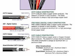 Differences In Coaxial Cables