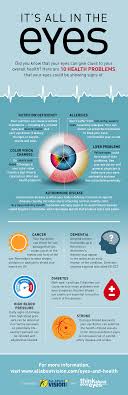 Infographic 10 Health Problems Your Eyes Could Be Showing