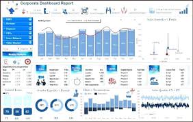 do data analysis in excel with chart and graph by